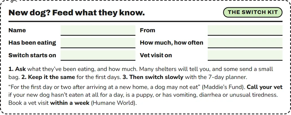 The New-Dog Switch card: what a new dog has been eating, how much, when the switch starts, and when to call the vet.