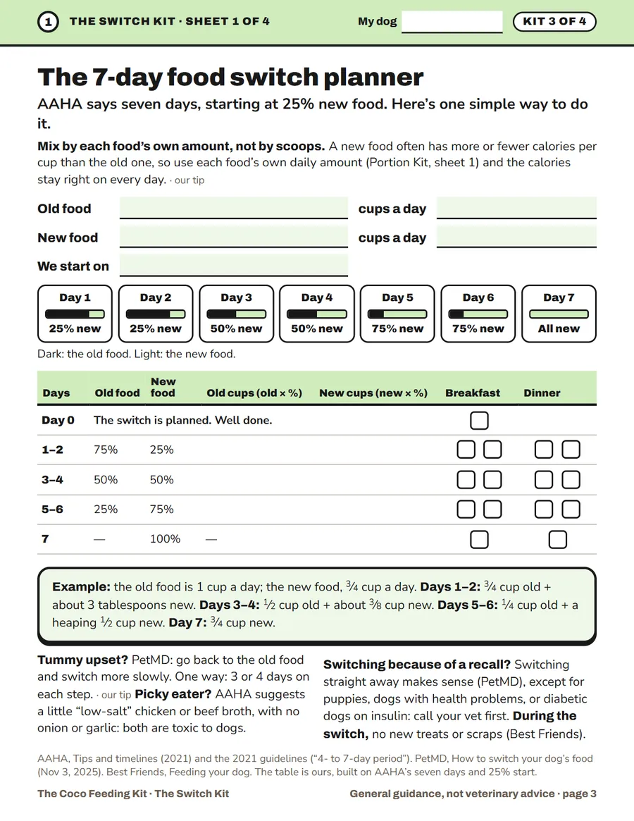A real sheet from the Switch Kit, “The 7-day food switch planner”: old and new food day by day, with boxes to tick at breakfast and dinner.